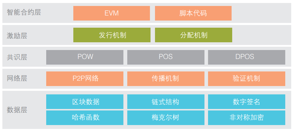 区块链需要什么功能支撑，区块链的区块链支持