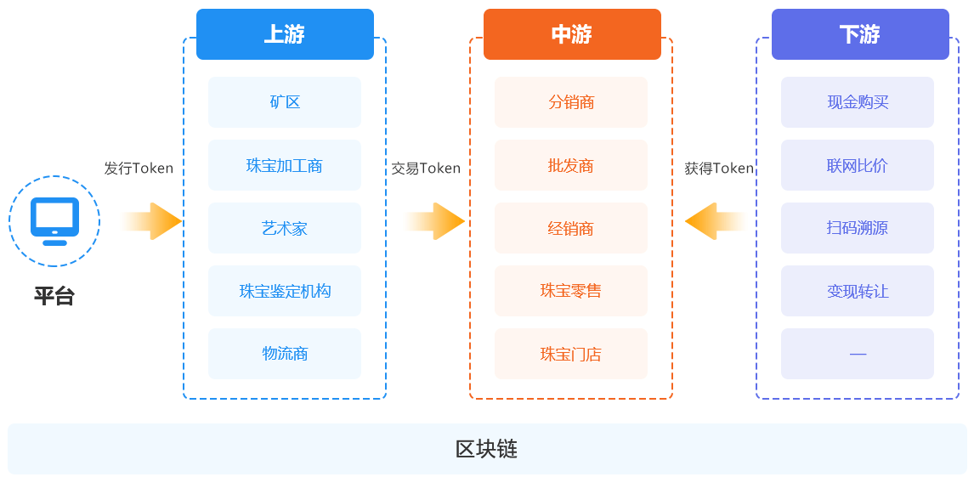 区块链需要什么功能支撑，区块链的区块链支持