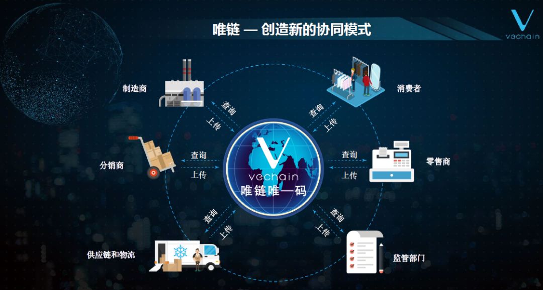区块链如何上传信息安全吗，发布区块链项目