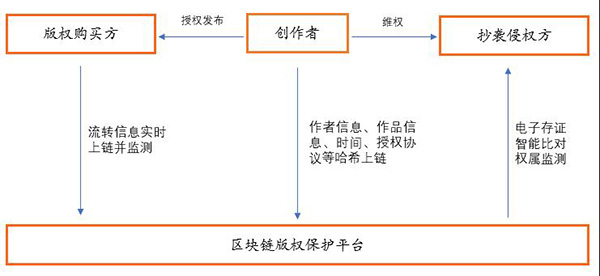 如何开通区块链开发者选项，如何开通区块链开发者选项功能