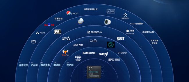 区块链用的是什么芯片设备的简单介绍