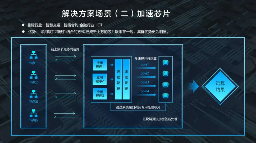 区块链用的是什么芯片设备的简单介绍