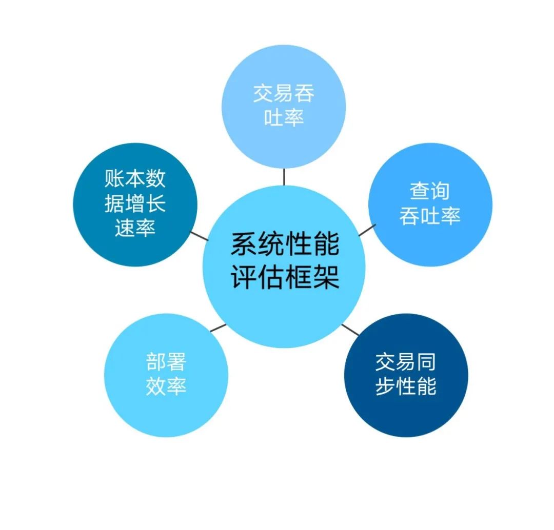 区块链技术风险调查报告，区块链技术风险调查报告怎么写