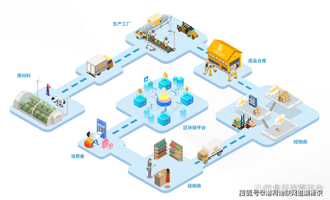 区块链如何用在物联网上，区块链如何用在物联网上运营