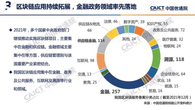 长三角区块链企业，长三角区块链企业名录