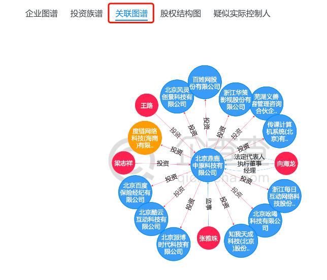 社交电商区块链管理研究，区块链与电子商务融合发展的探索实践
