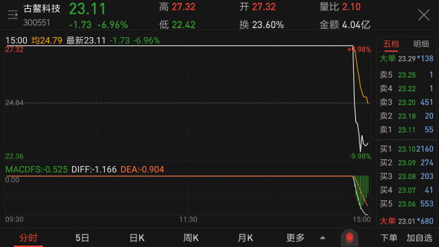 甪直区块链概念股，区块链概念股票龙头股