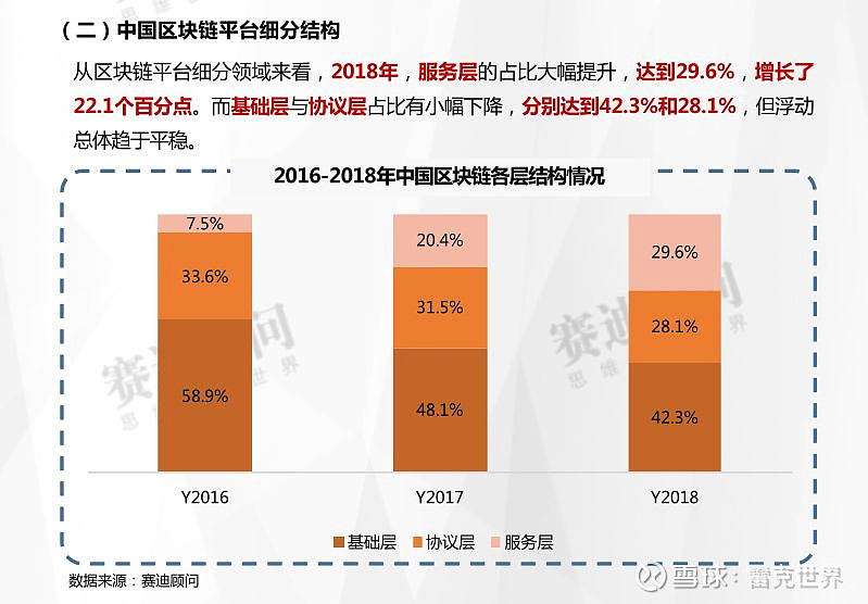 区块链支付的最新研究成果，发展区块链支付的意义有哪些