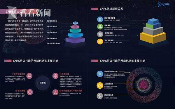 区块链支付的最新研究成果，发展区块链支付的意义有哪些