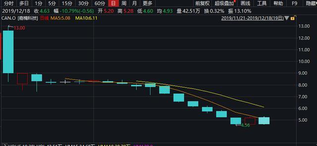 区块链算不算科技股，区块链是技术还是概念