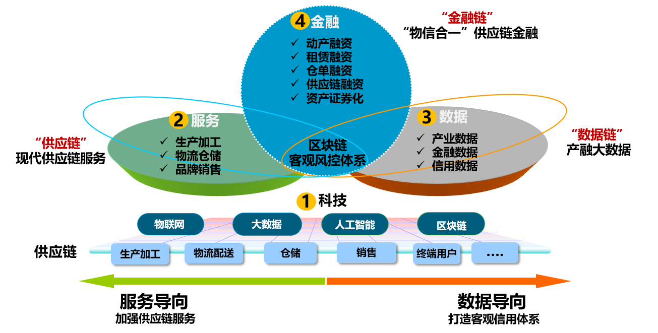 区块链对物联网有什么影响，区块链技术在物联网中的应用及建议