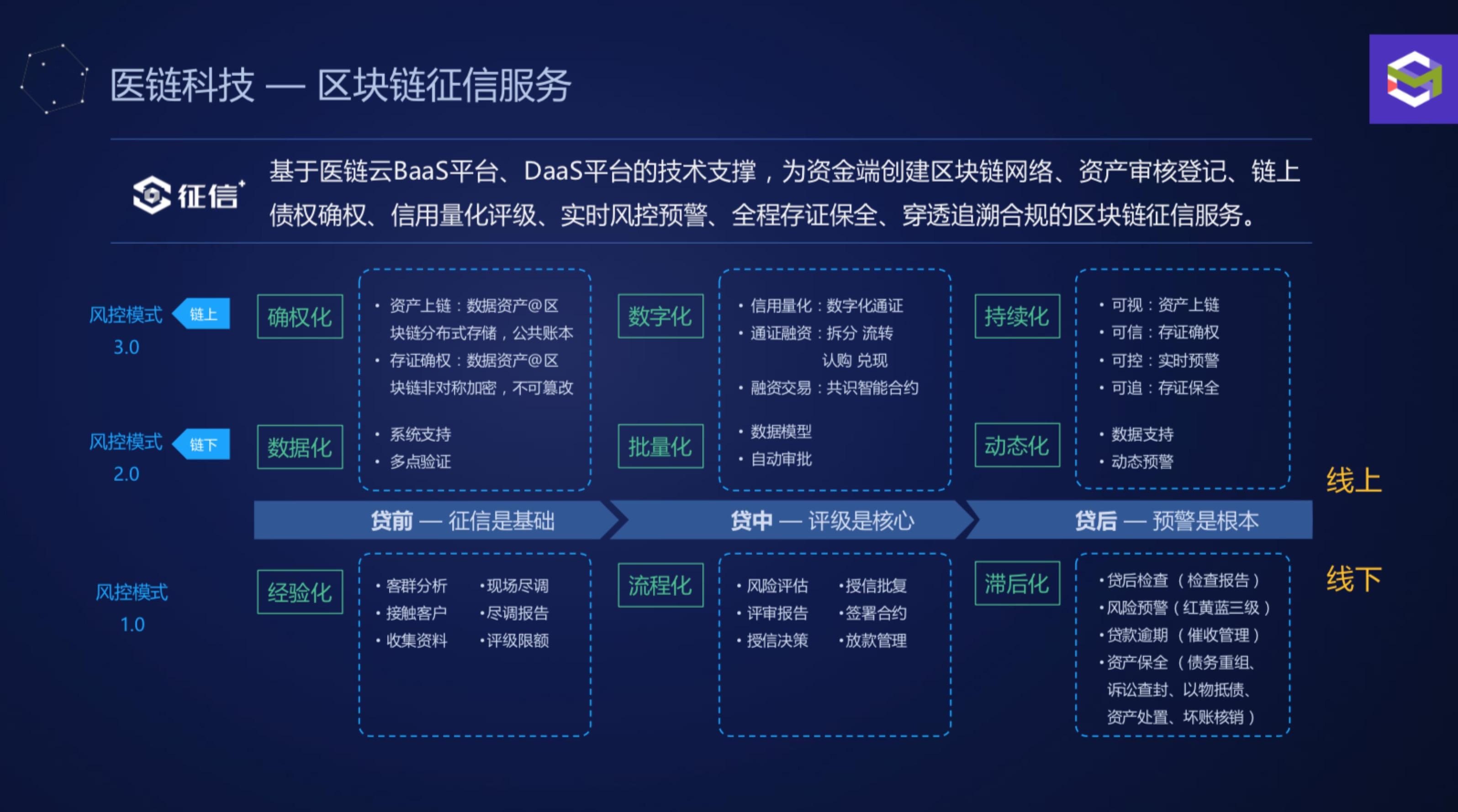 中国城市区块链竞赛，2020年中国城市区块链综合指数报告
