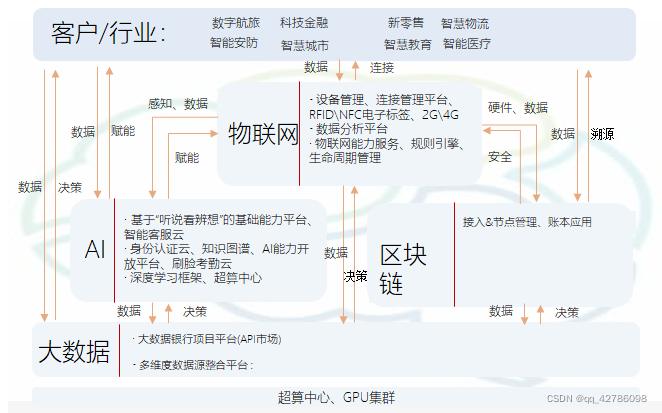 包含区块链商用版解决方案案例的词条