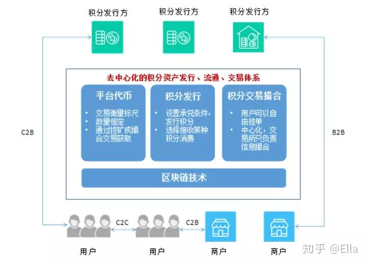 包含区块链商用版解决方案案例的词条