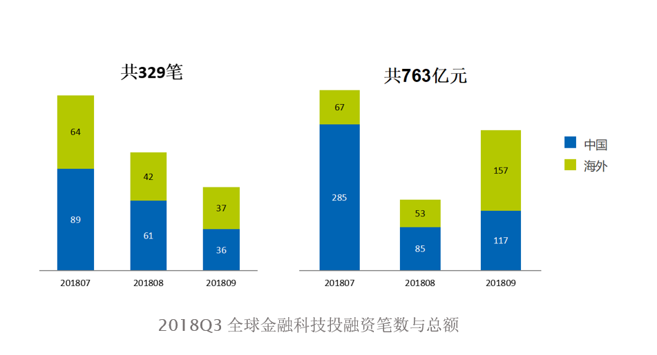 中国外汇区块链融资平台，国家外汇管理局区块链融资平台