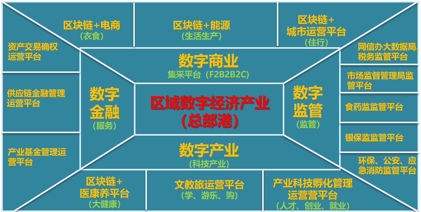区块链企业经营思想，区块链经营模式有哪几种