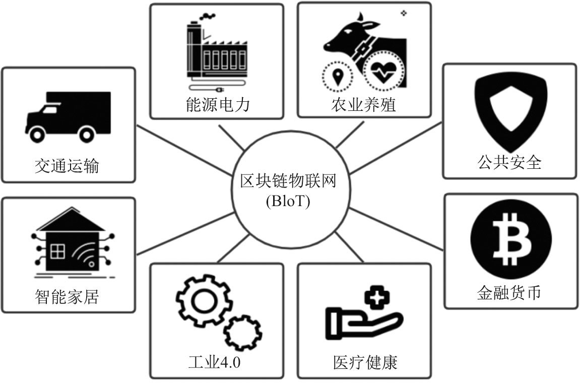 区块链技术哪些领域可以用，区块链技术可应用于什么领域?