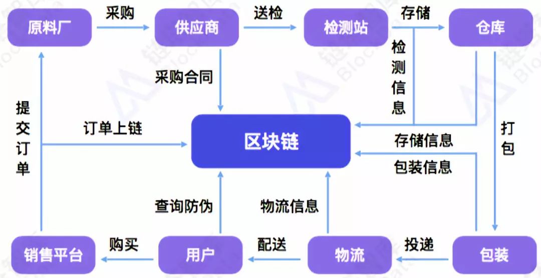 区块链和新能源的关系，区块链和新能源的关系论文