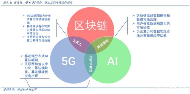 基于共享存储的区块链设计，基于共享存储的区块链设计与实现