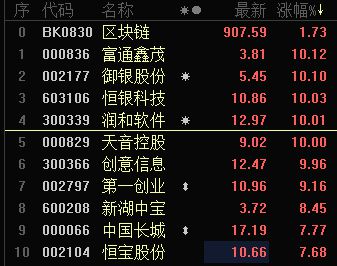 富通鑫茂有没有区块链，富通鑫茂属于什么题材的概念
