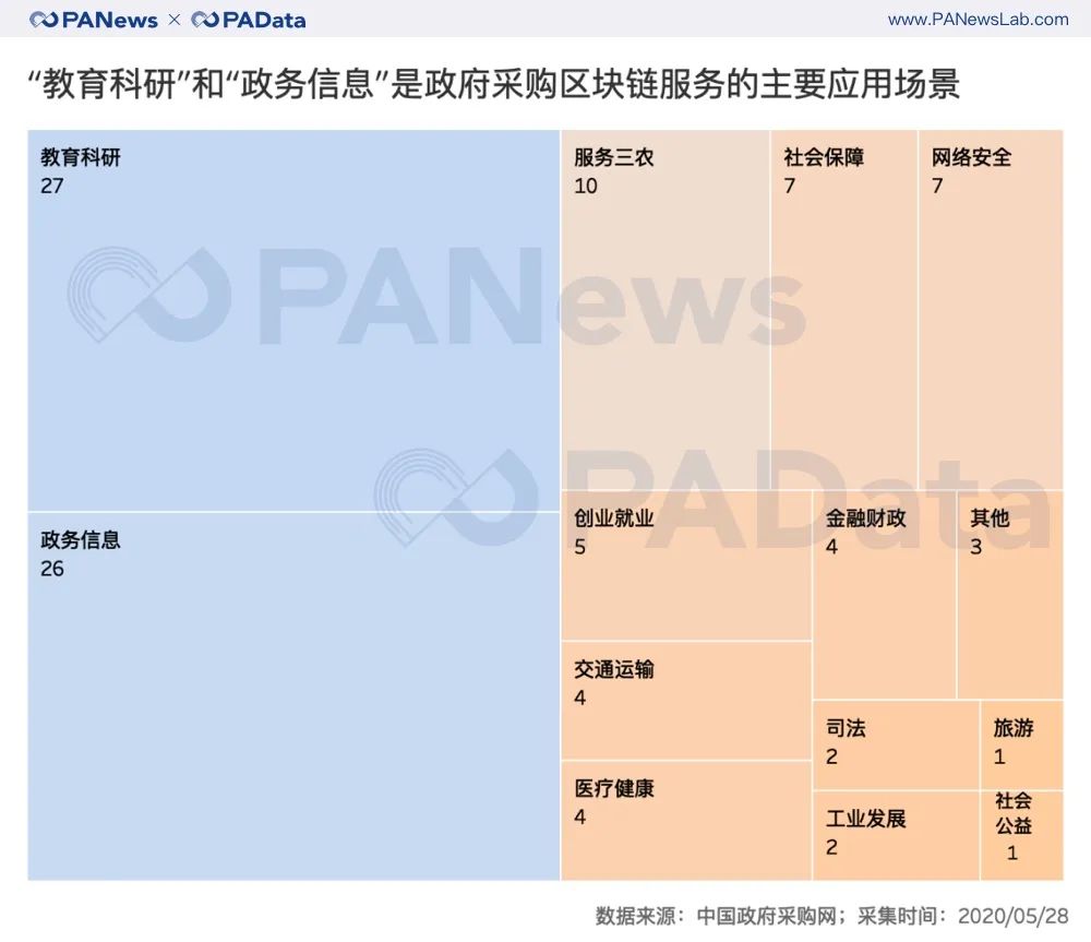 区块链中心项目有哪些部门，区块链中心项目有哪些部门参与