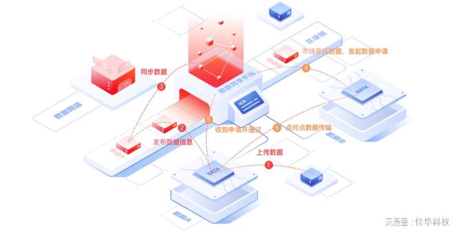 区块链中心项目有哪些部门，区块链中心项目有哪些部门参与