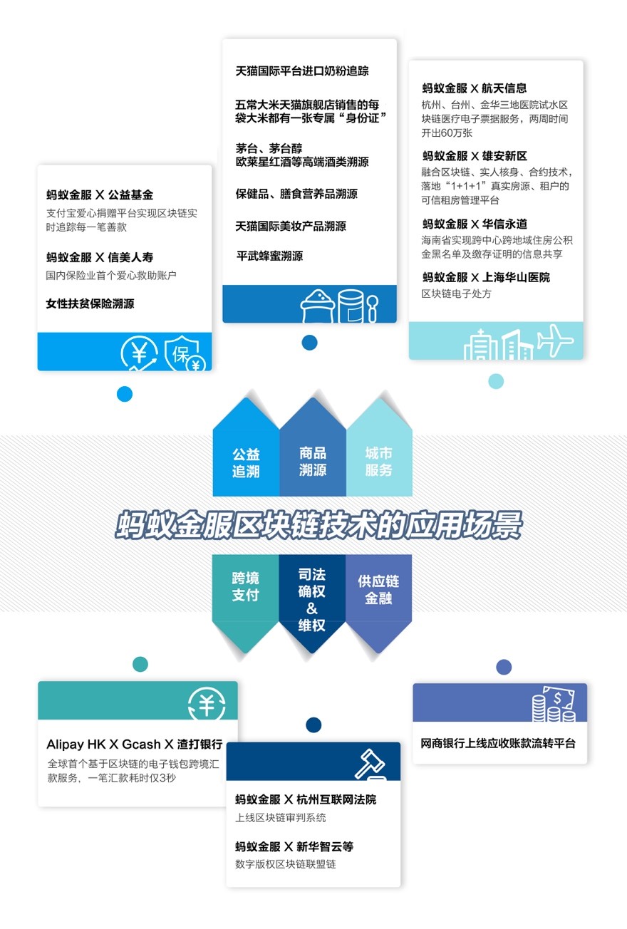 区块链最朴实的技术是，区块链最突出最本质的特征是什么?