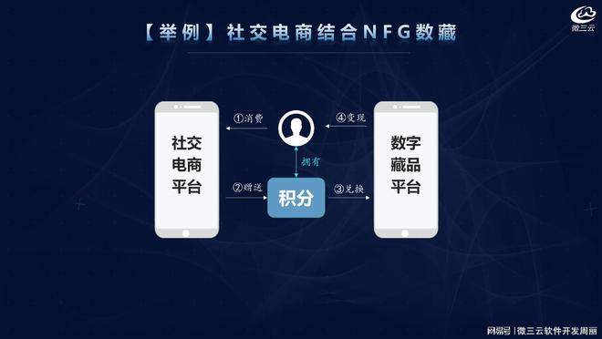 国内首个区块链新能源电商，区块链商城的模式和制度