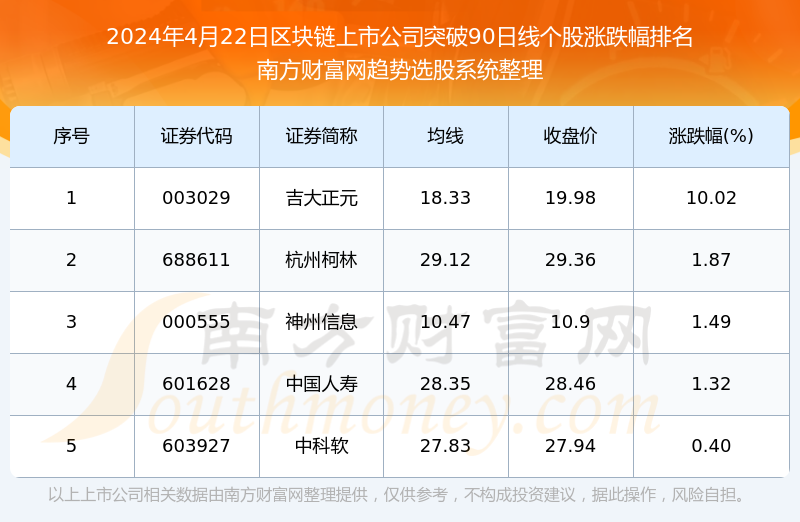 区块链包括哪几种股票概念，区块链包括哪几种股票概念的