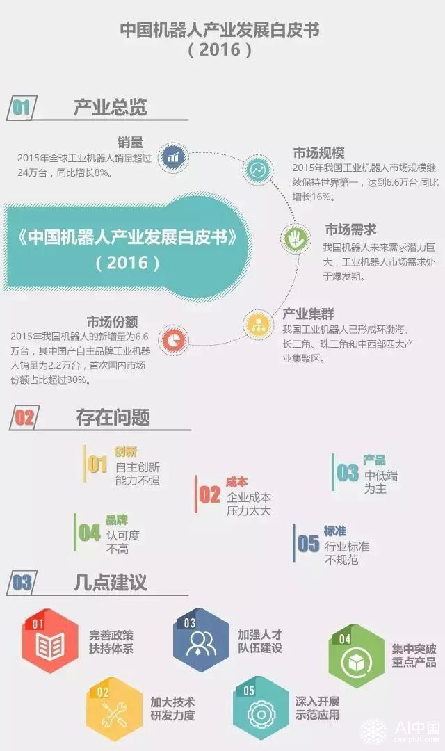 区块链机器人如何发展产业，区块链机器人如何发展产业的