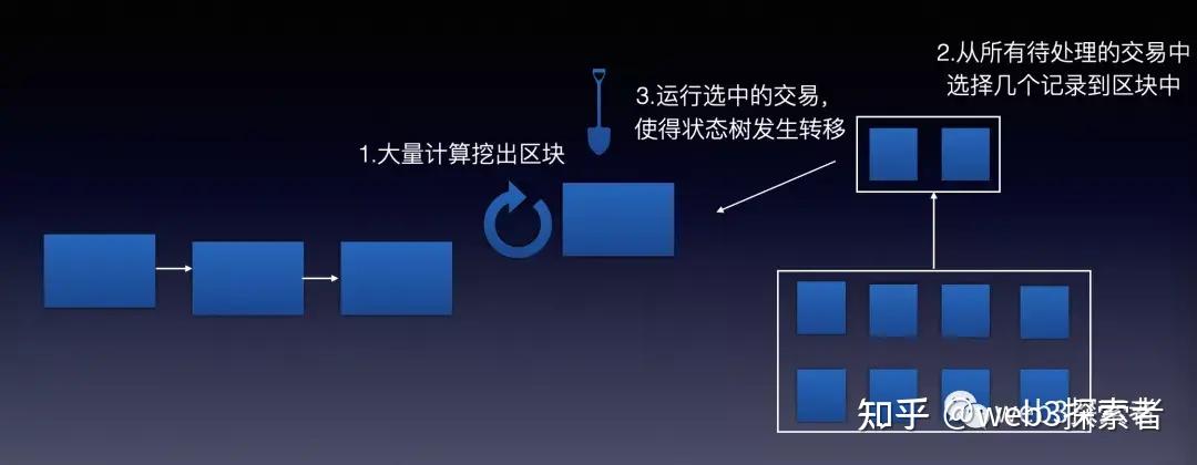 区块链如何提高交易量，区块链如何降低交易费用