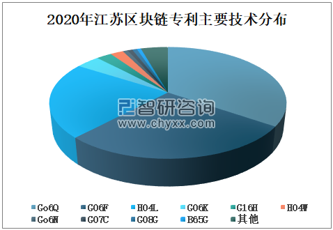 区块链和实体产业现状情况，区块链赋能实体经济的路径与前景