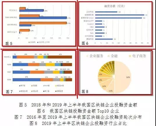 区块链和实体产业现状情况，区块链赋能实体经济的路径与前景