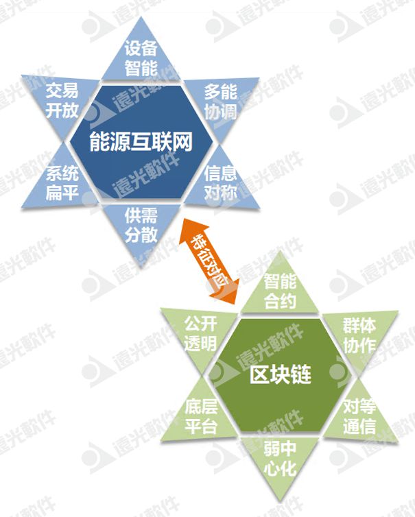 区块链时代是怎样形成的，区块链时代是怎样形成的呢