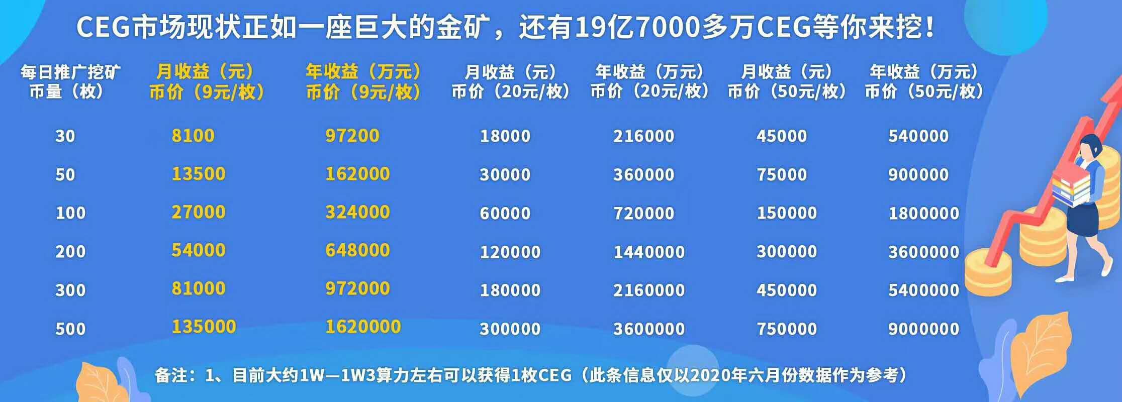 区块链雷达价格表图片，区块链雷达模式是什么意思