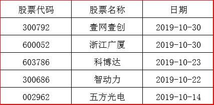 区块链雷达价格表图片，区块链雷达模式是什么意思