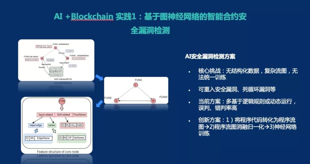 区块链分叉问题视频教程，区块链分叉是怎么回事儿?终于懂了