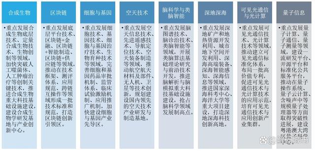 区块链五大成就，区块链发展的重要里程碑是什么