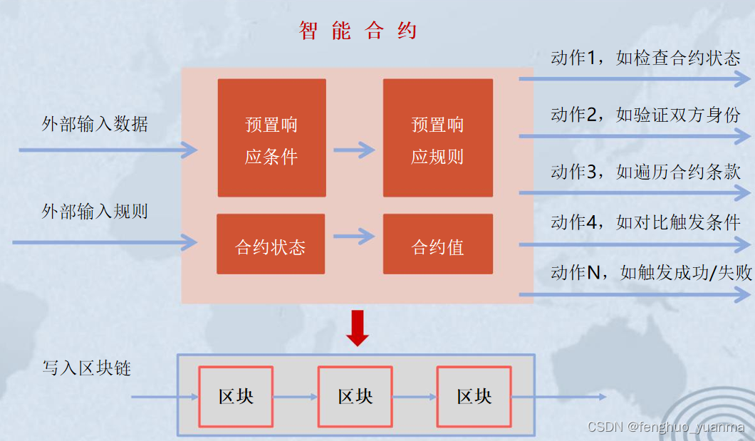 区块链虚拟机安装视频，区块链虚拟机安装视频教程下载