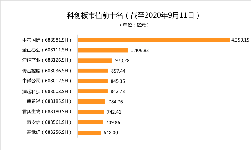 区块链科创板公司有哪些，区块链技术上市公司龙头股