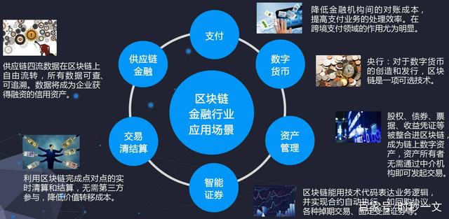 区块链上传媒概念股，区块链媒体有哪些平台
