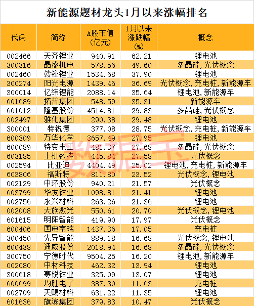 区块链储存板块龙头股票，区块链概念龙头股一览2019