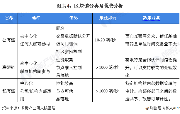 区块链服务发展趋势图，区块链服务发展趋势图表