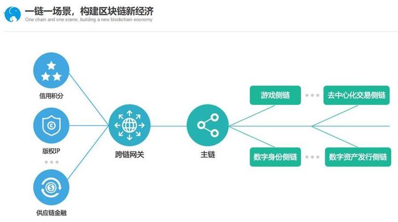 打造区块链应用健康生态，区块链在大健康产业的应用