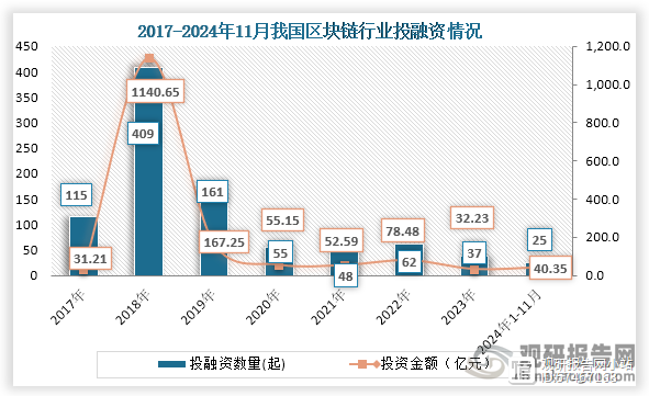 区块链融资项目有哪些股票，区块链融资项目有哪些股票可以买