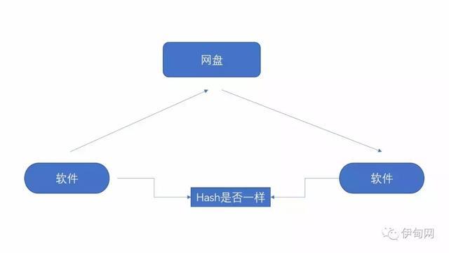 区块链致富的4个方法，区块链怎么赚钱?看完这个就明白了