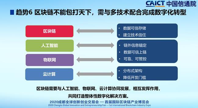 区块链时代的大数据应用，区块链适用于大数据分析吗