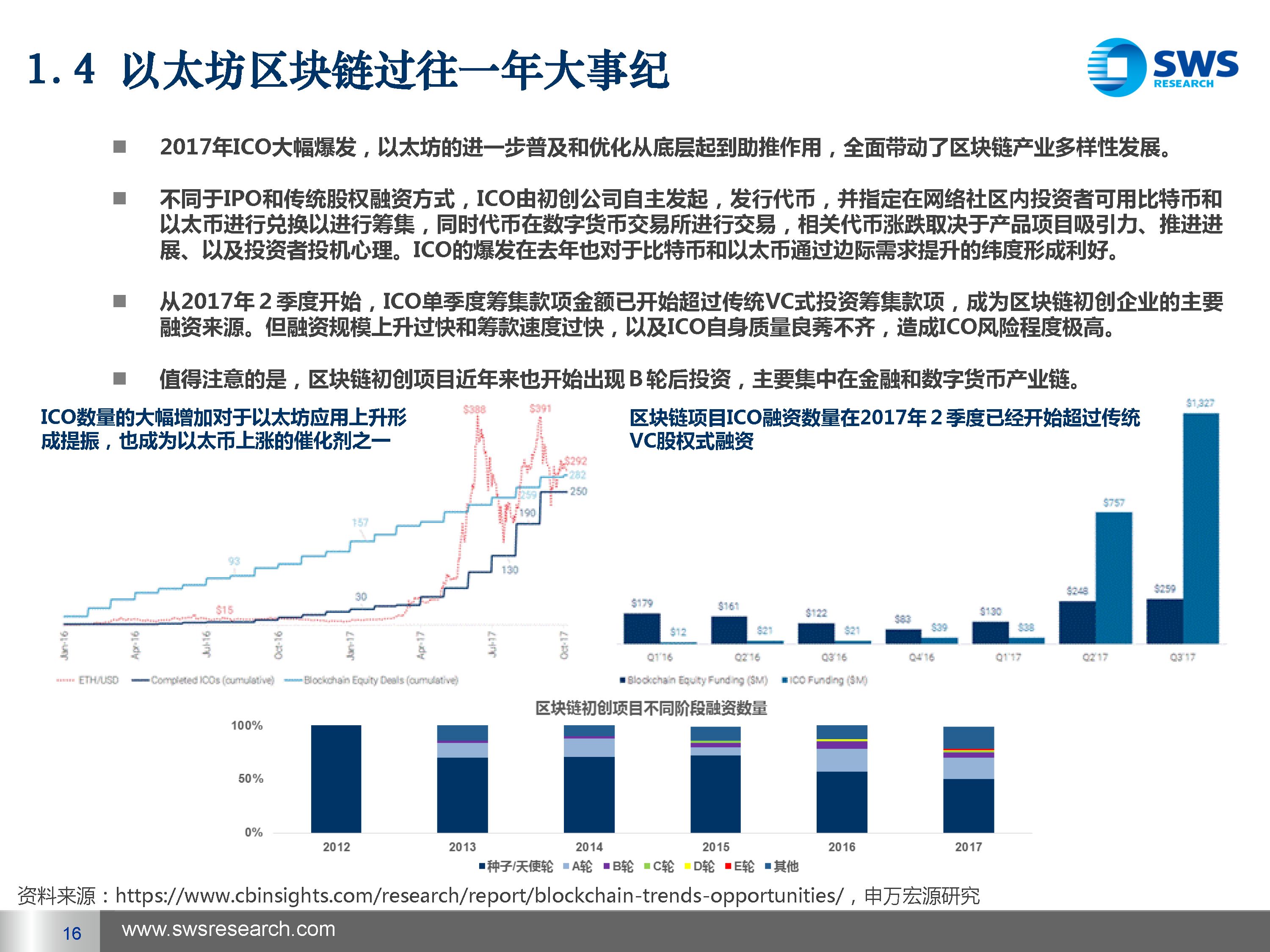 区块链的钱都去了哪里呢，区块链账户里的钱能提现吗