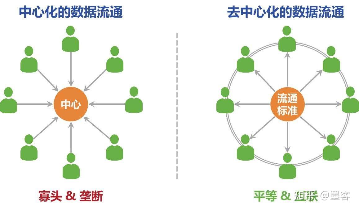 区块链的钱都去了哪里呢，区块链账户里的钱能提现吗