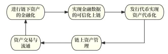 哪种区块链最值得投资发展，哪种区块链最值得投资发展呢